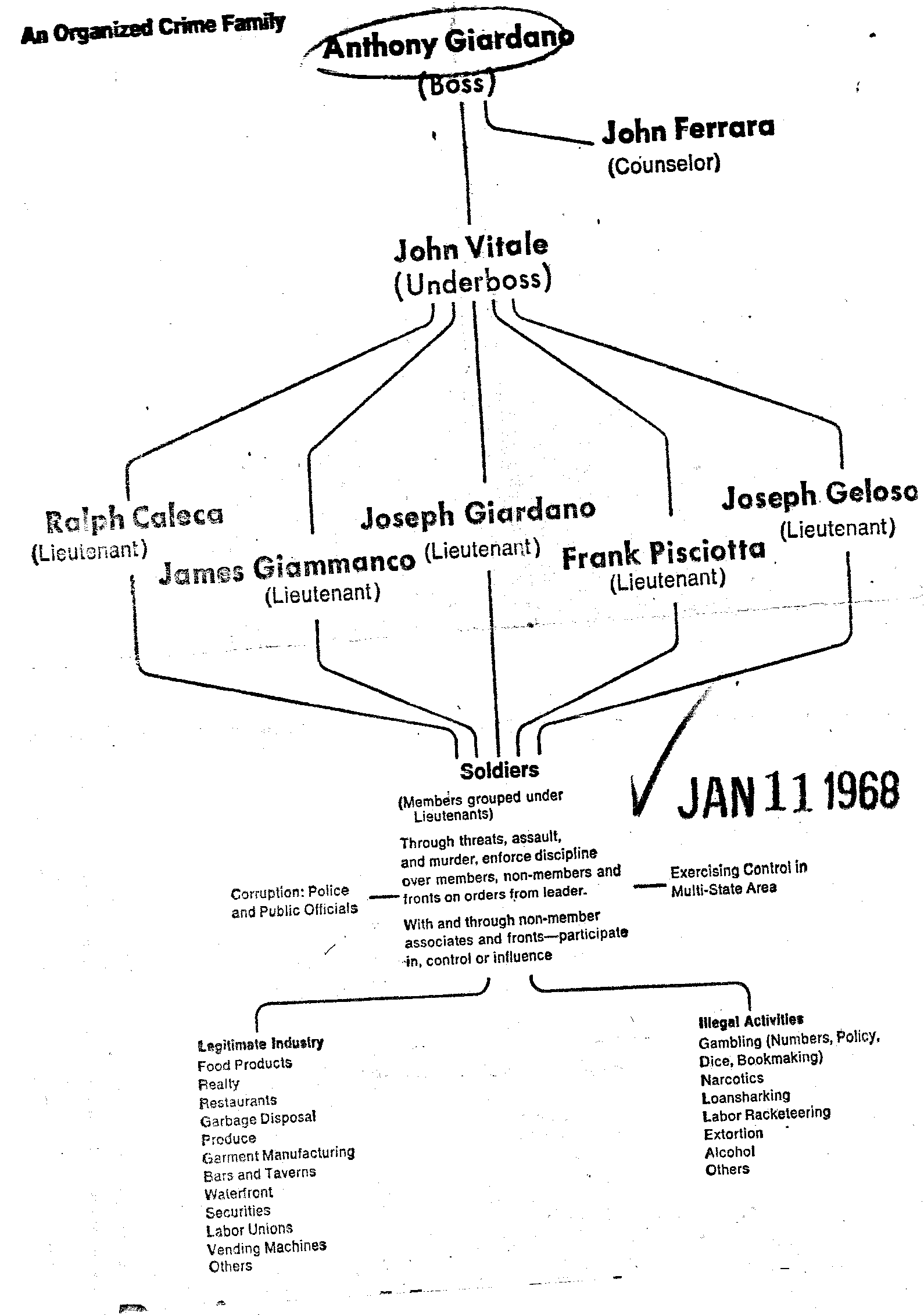 Attached picture STL Chart Globe Democrat Jan 11 1968.gif